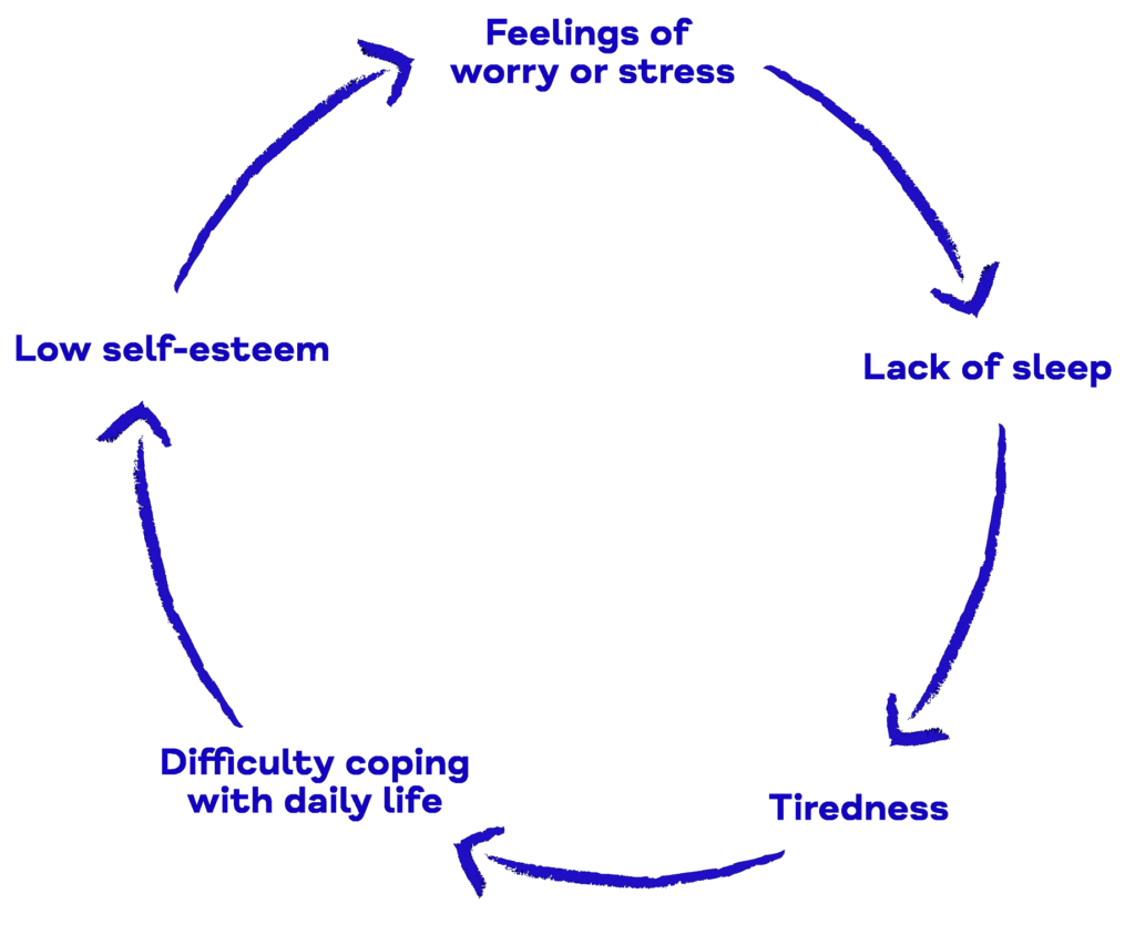 sleep cycle infographic