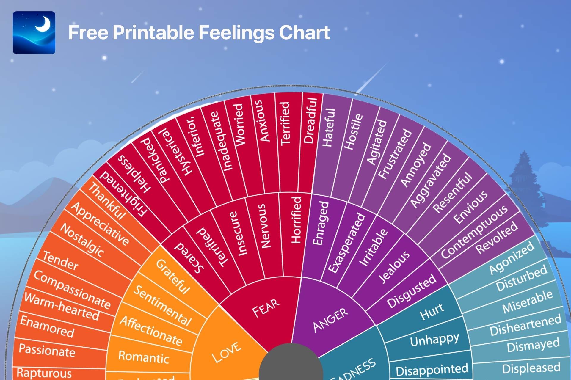 Feelings wheel chart