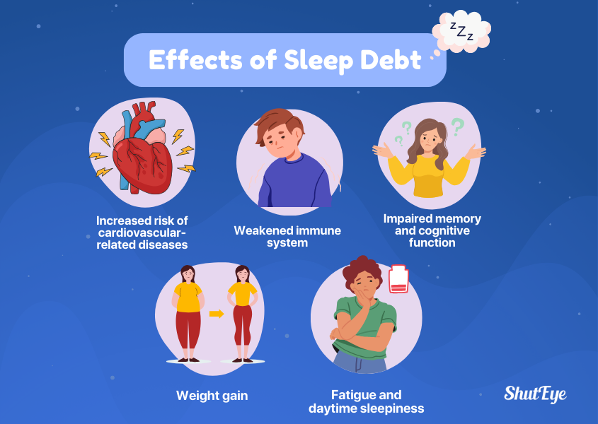 effects of sleep debt
shuteye